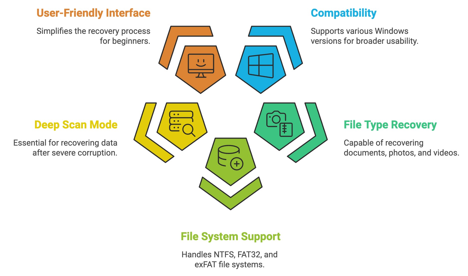 The features to look for in data recovery tool